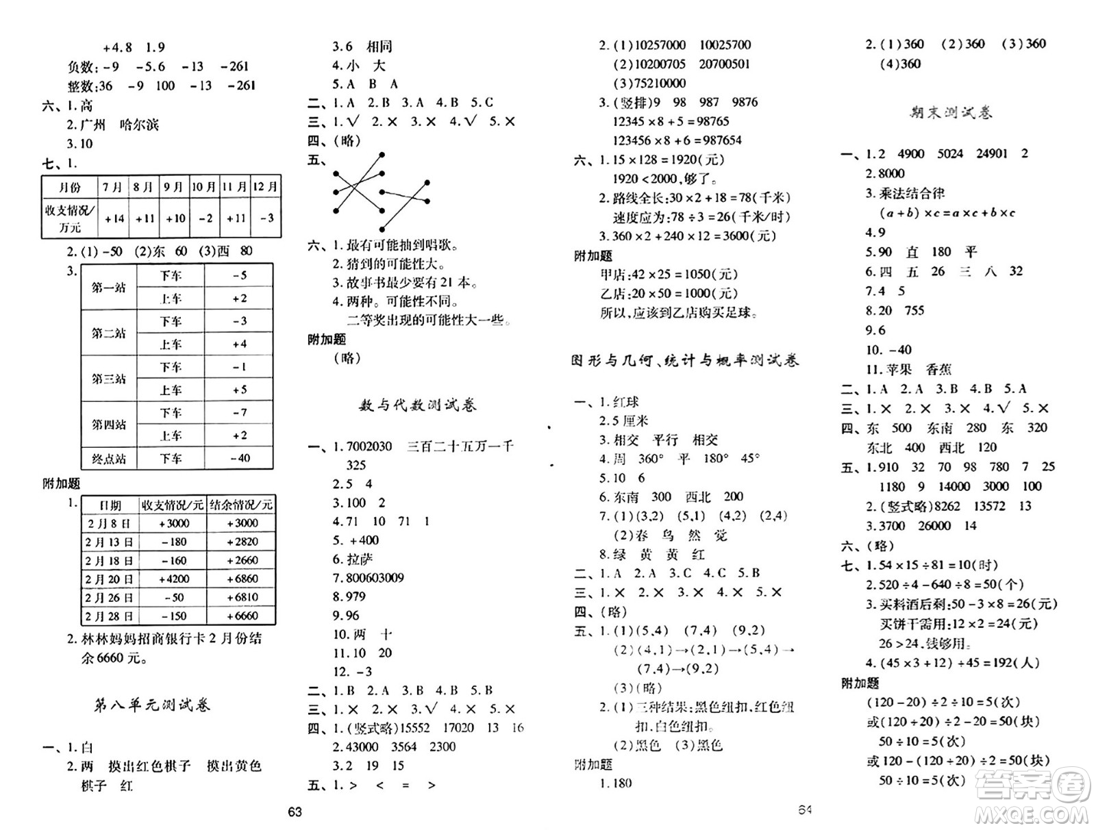 陜西人民教育出版社2024年秋學(xué)習(xí)與評(píng)價(jià)四年級(jí)數(shù)學(xué)上冊(cè)北師大版C版答案