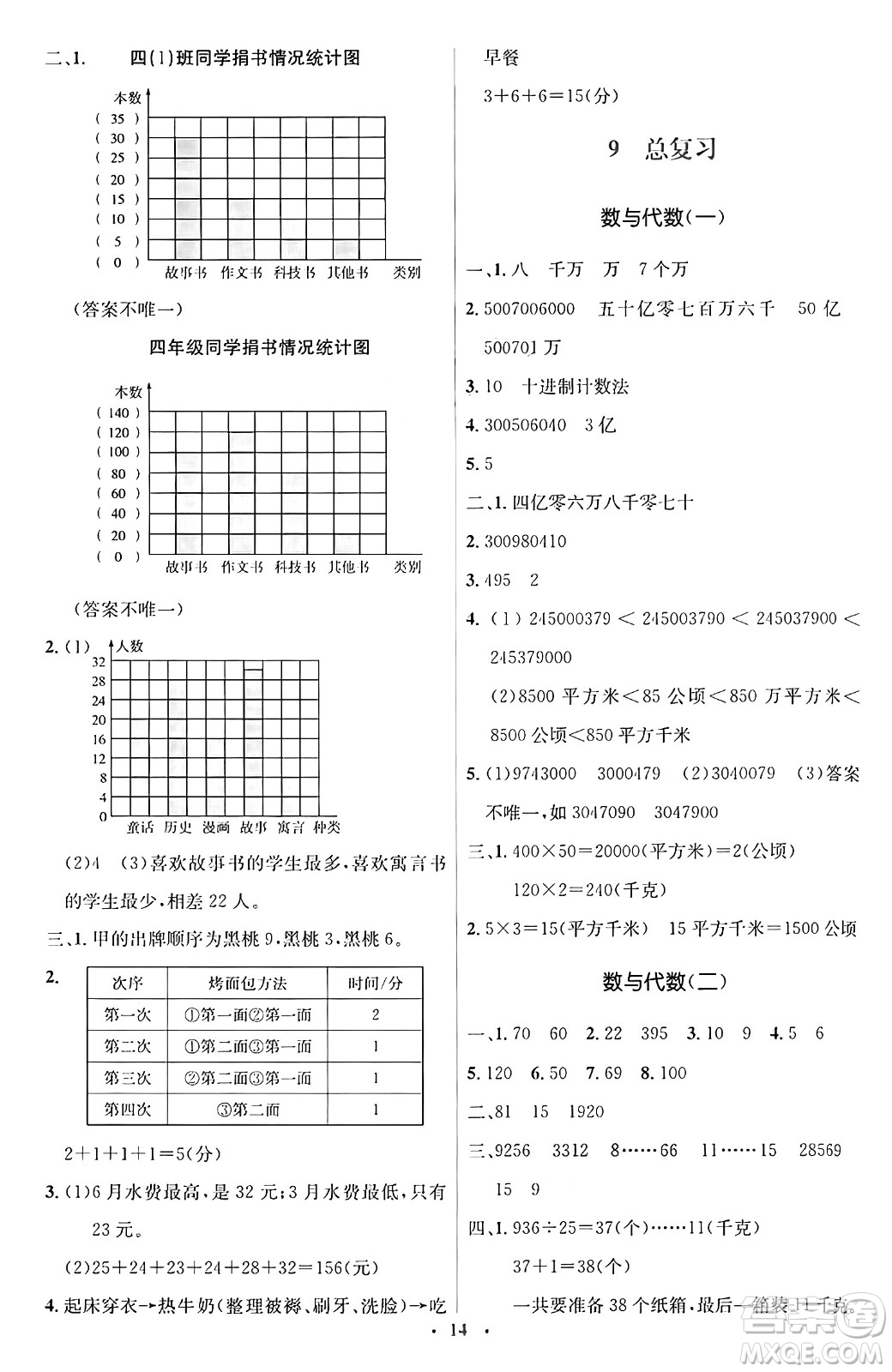 人民教育出版社2024年秋同步解析與測(cè)評(píng)學(xué)練考四年級(jí)數(shù)學(xué)上冊(cè)人教版答案