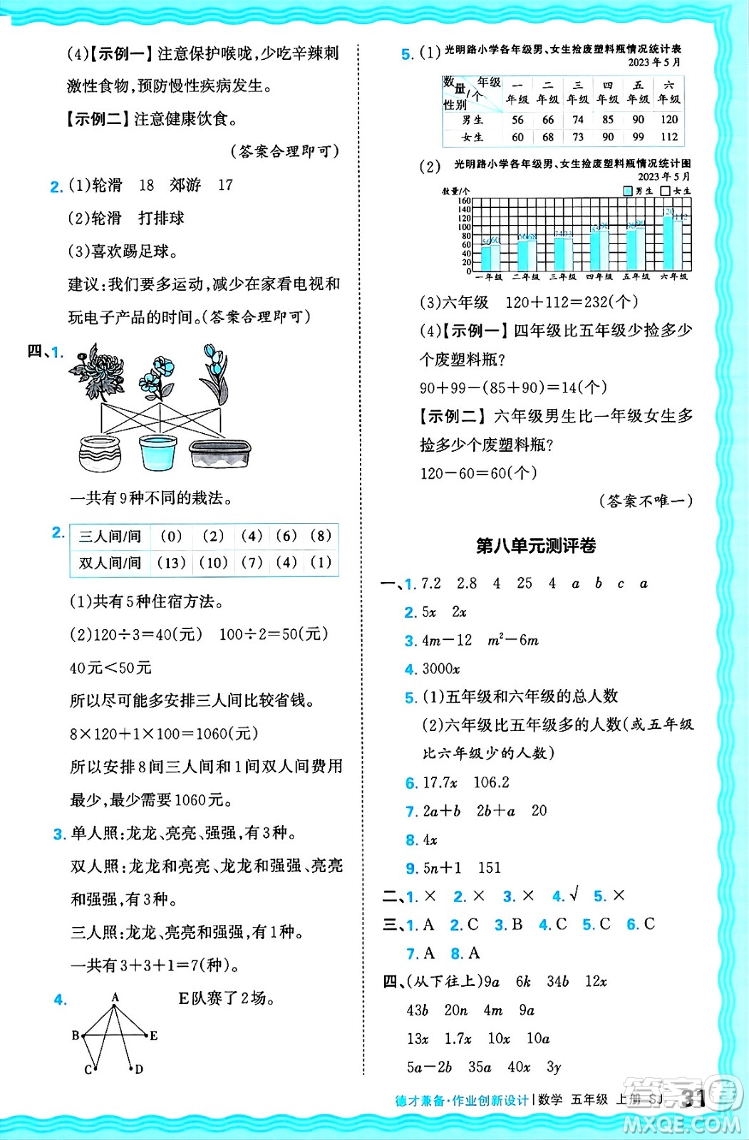 江西人民出版社2024年秋王朝霞德才兼?zhèn)渥鳂I(yè)創(chuàng)新設(shè)計五年級數(shù)學(xué)上冊蘇教版答案