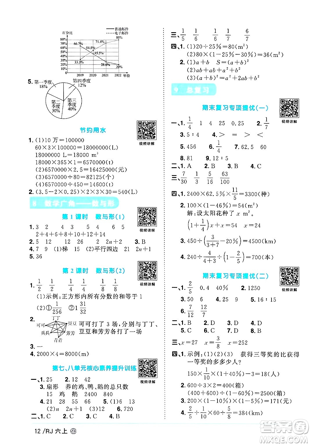 甘肅少年兒童出版社2024年秋陽(yáng)光同學(xué)課時(shí)優(yōu)化作業(yè)六年級(jí)數(shù)學(xué)上冊(cè)人教版山東專版答案