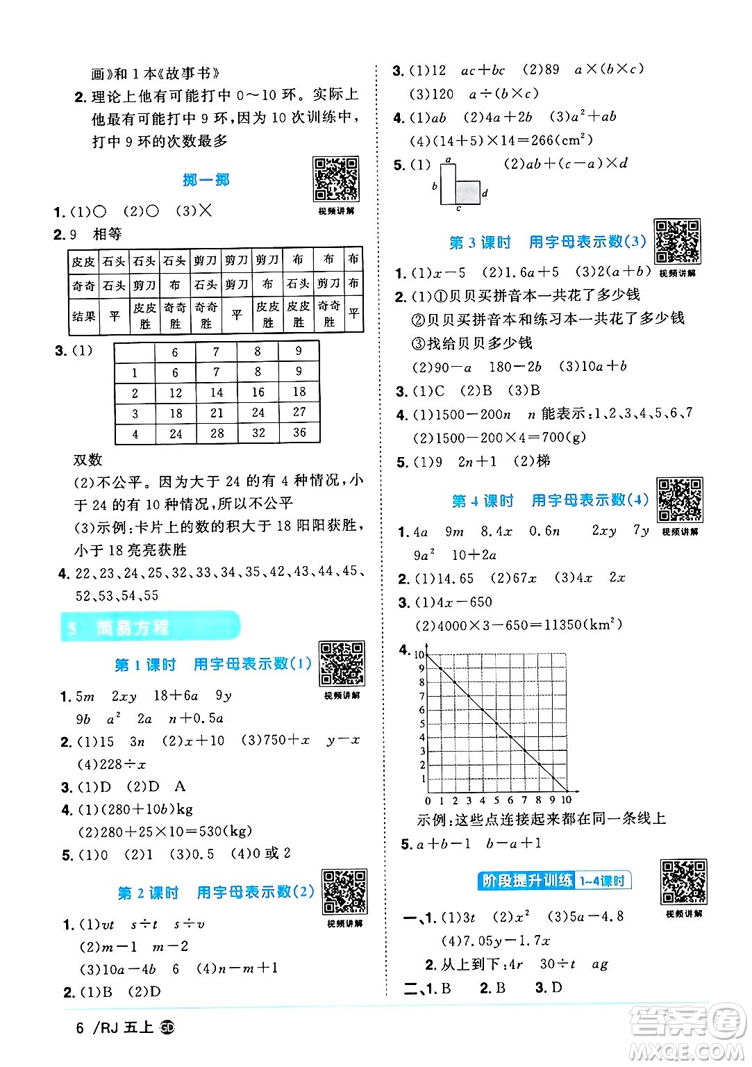 廣東人民出版社2024年秋陽光同學(xué)課時優(yōu)化作業(yè)五年級數(shù)學(xué)上冊人教版廣東專版答案