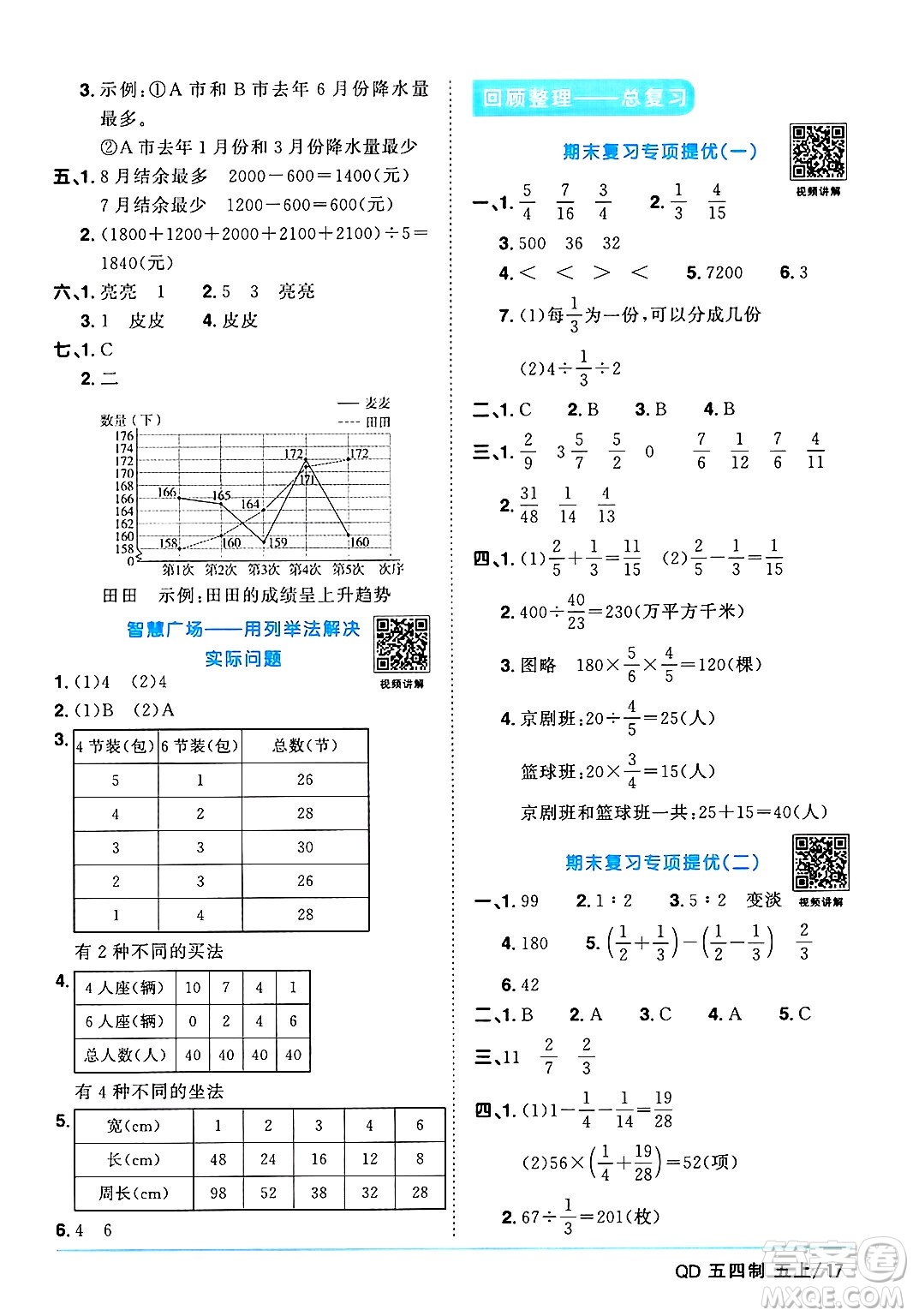 江西教育出版社2024年秋陽光同學(xué)課時優(yōu)化作業(yè)五年級數(shù)學(xué)上冊青島版山東專版五四制答案