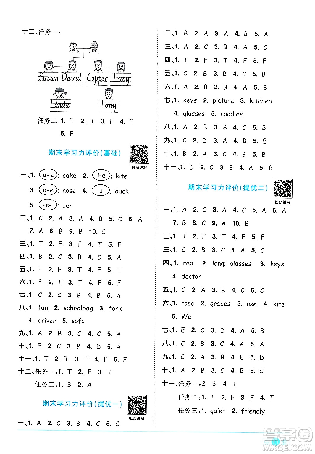 江西教育出版社2024年秋陽光同學(xué)課時優(yōu)化作業(yè)四年級英語上冊人教PEP版答案