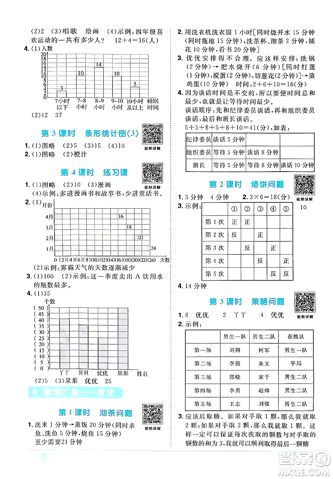 江西教育出版社2024年秋陽光同學(xué)課時優(yōu)化作業(yè)四年級數(shù)學(xué)上冊人教版答案