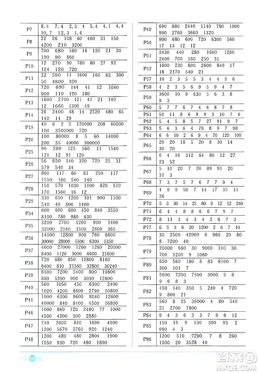 江西教育出版社2024年秋陽光同學(xué)課時優(yōu)化作業(yè)四年級數(shù)學(xué)上冊人教版答案