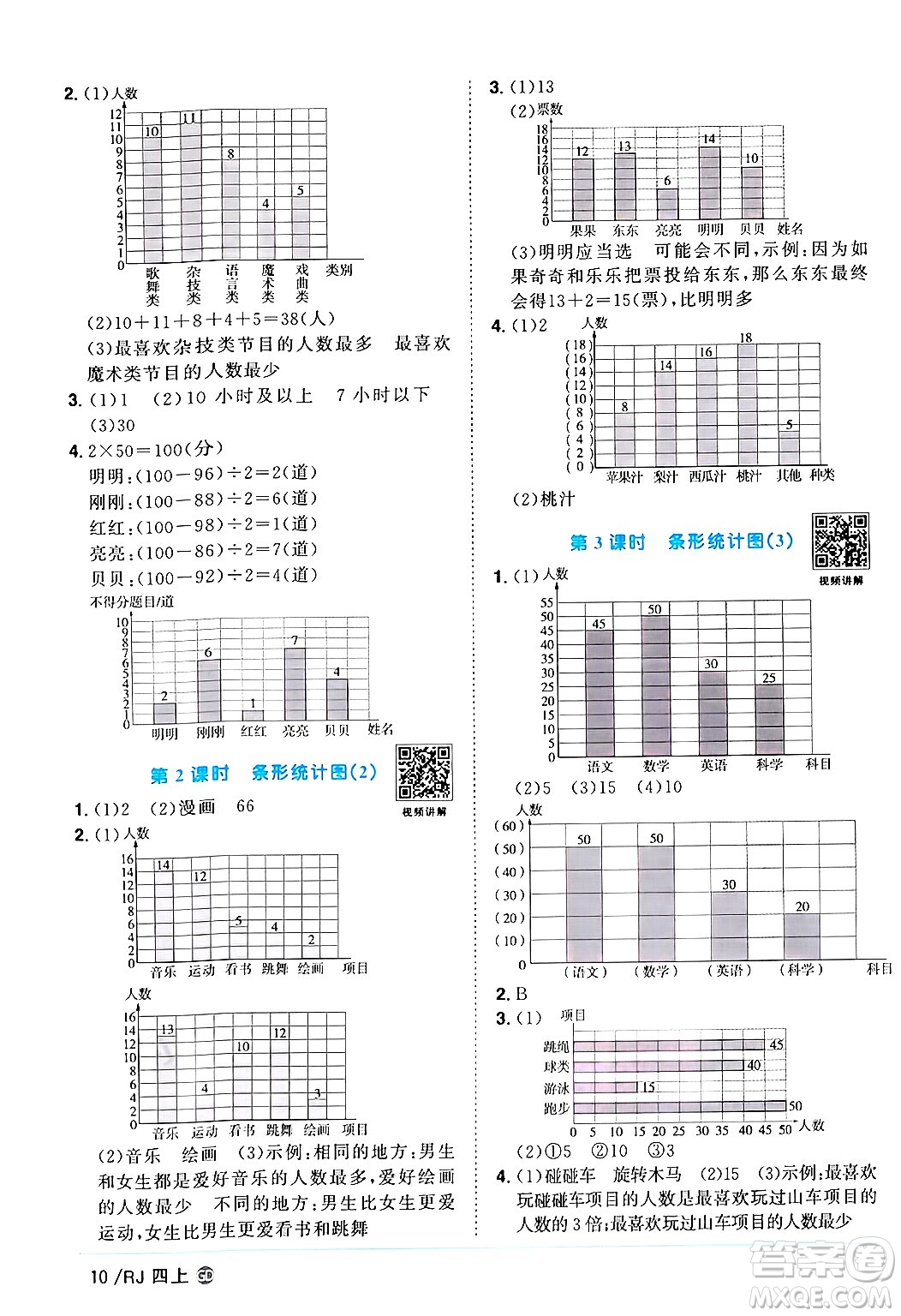 廣東人民出版社2024年秋陽(yáng)光同學(xué)課時(shí)優(yōu)化作業(yè)四年級(jí)數(shù)學(xué)上冊(cè)人教版廣東專版答案