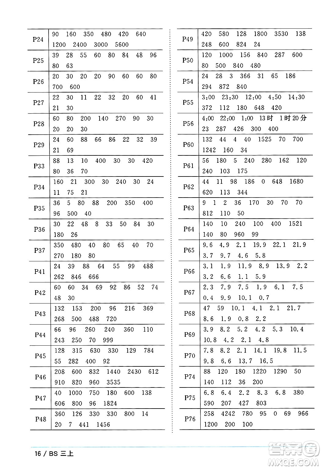 江西教育出版社2024年秋陽(yáng)光同學(xué)課時(shí)優(yōu)化作業(yè)三年級(jí)數(shù)學(xué)上冊(cè)北師大版答案