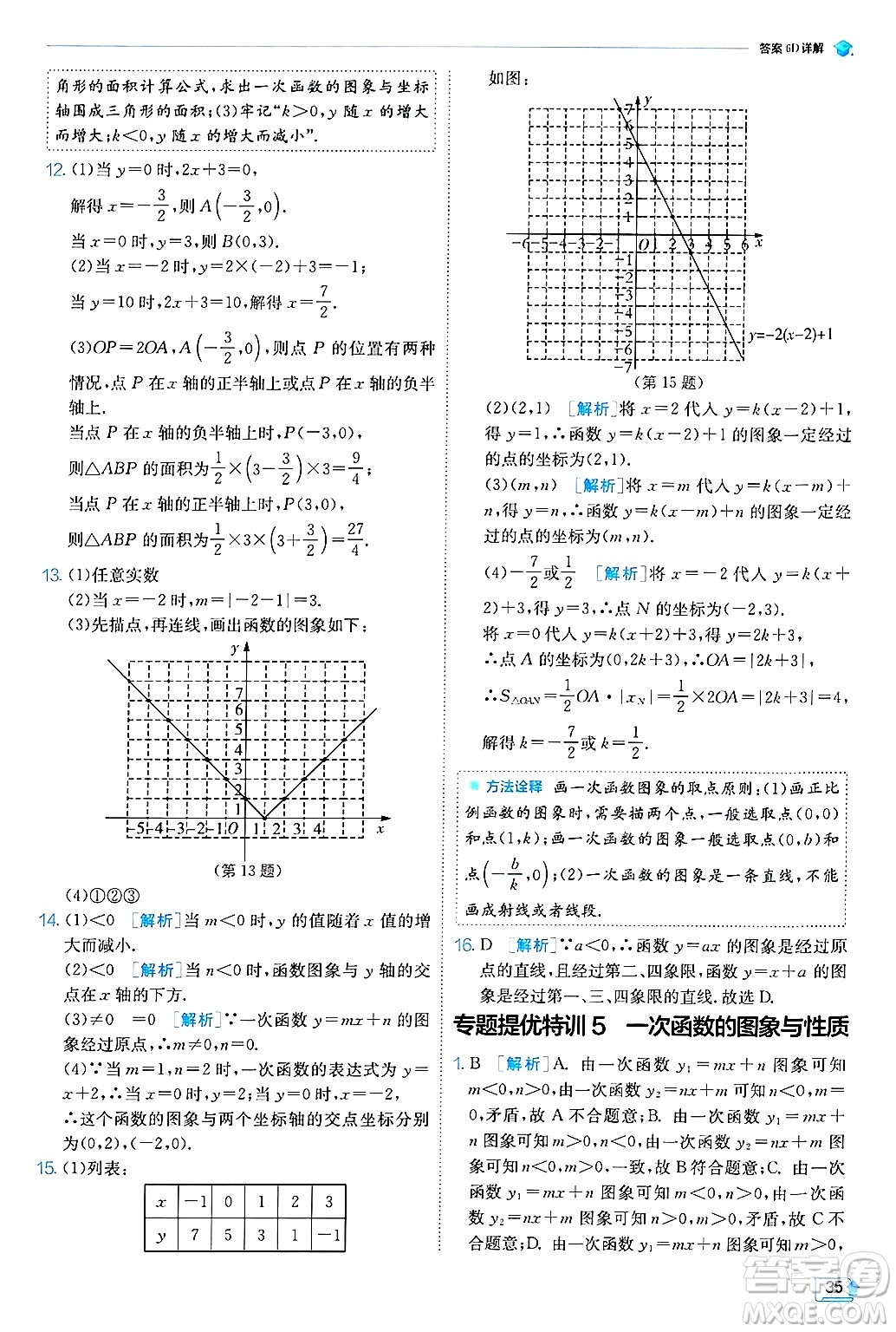 江蘇人民出版社2024年秋春雨教育實(shí)驗(yàn)班提優(yōu)訓(xùn)練八年級(jí)數(shù)學(xué)上冊(cè)北師大版答案