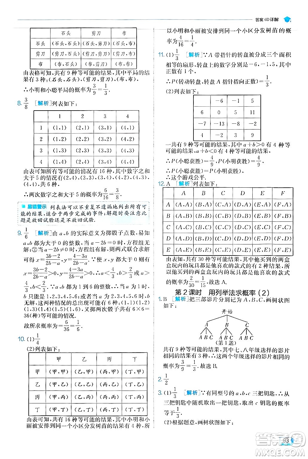 江蘇人民出版社2024年秋春雨教育實(shí)驗(yàn)班提優(yōu)訓(xùn)練九年級數(shù)學(xué)上冊人教版答案