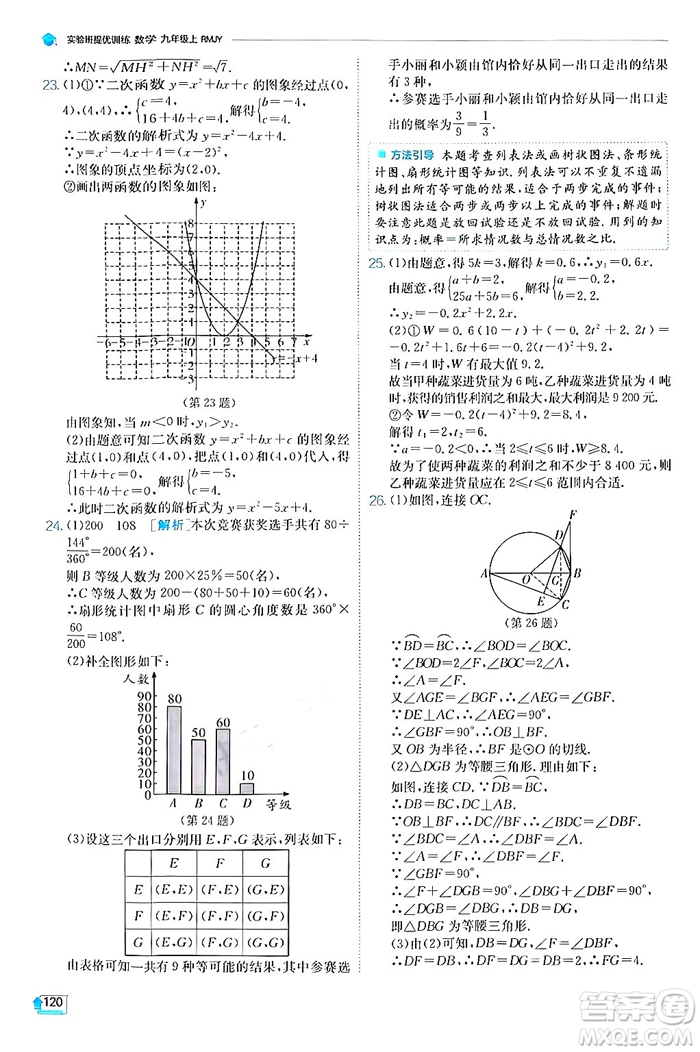 江蘇人民出版社2024年秋春雨教育實(shí)驗(yàn)班提優(yōu)訓(xùn)練九年級數(shù)學(xué)上冊人教版答案