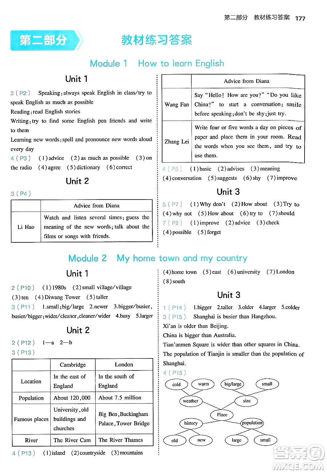 四川大學(xué)出版社2024年秋初中同步5年中考3年模擬八年級(jí)英語上冊(cè)外研版答案