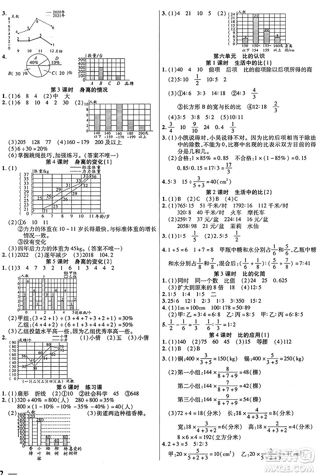 陽光出版社2024年秋揚(yáng)帆文化激活思維智能訓(xùn)練六年級(jí)數(shù)學(xué)上冊(cè)北師大版答案