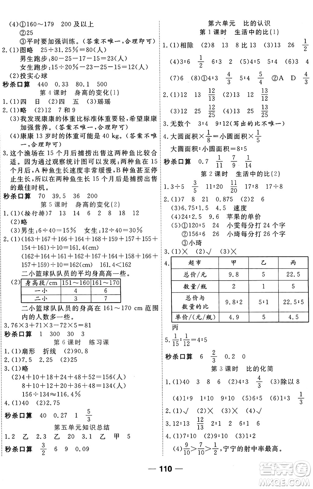 天津科學(xué)技術(shù)出版社2024年秋金優(yōu)教輔奪冠新課堂隨堂練測(cè)六年級(jí)數(shù)學(xué)上冊(cè)北師大版答案