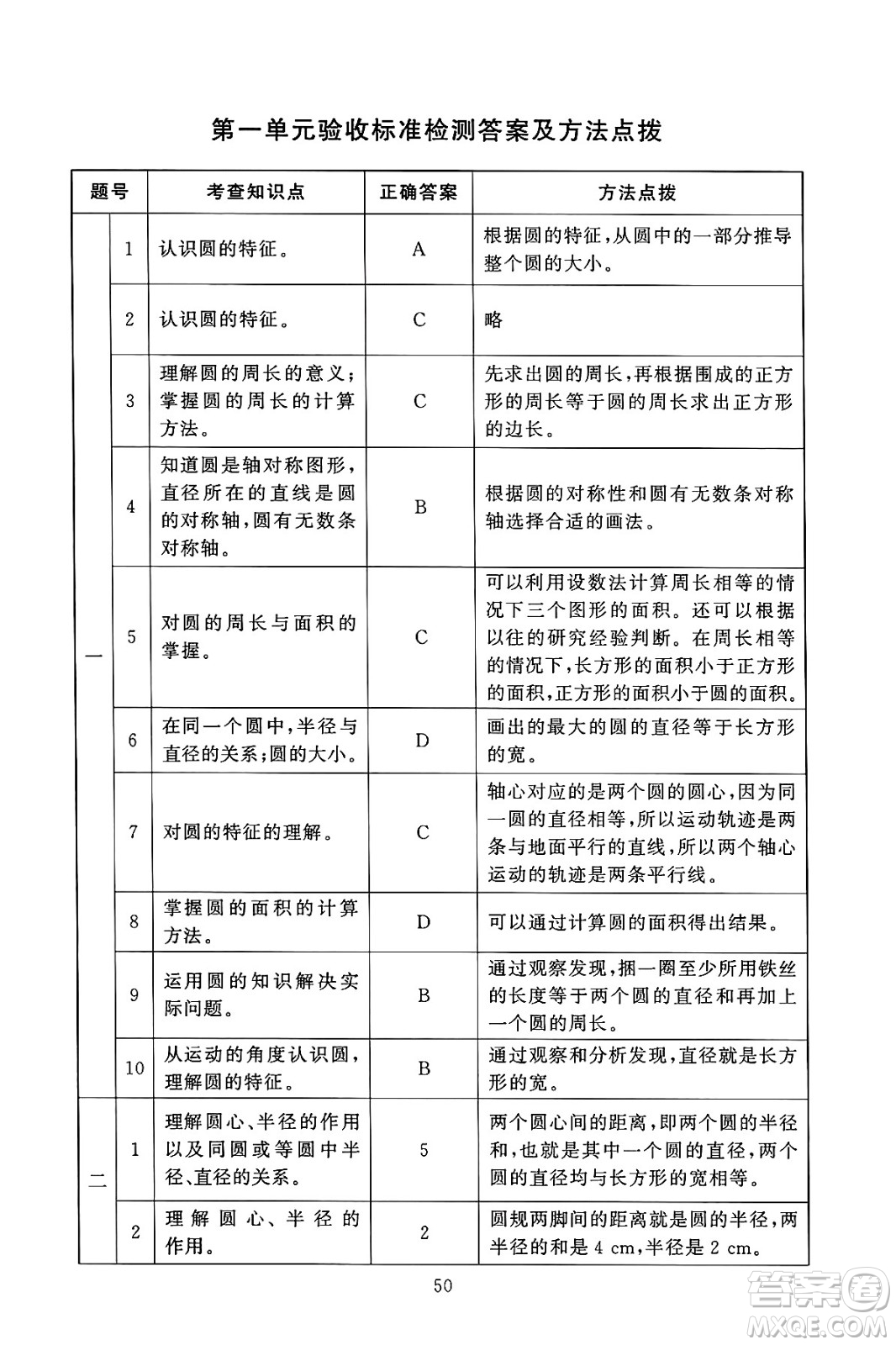 北京師范大學(xué)出版社2024年秋京師普教伴你學(xué)同步學(xué)習(xí)手冊(cè)六年級(jí)數(shù)學(xué)上冊(cè)北師大版答案