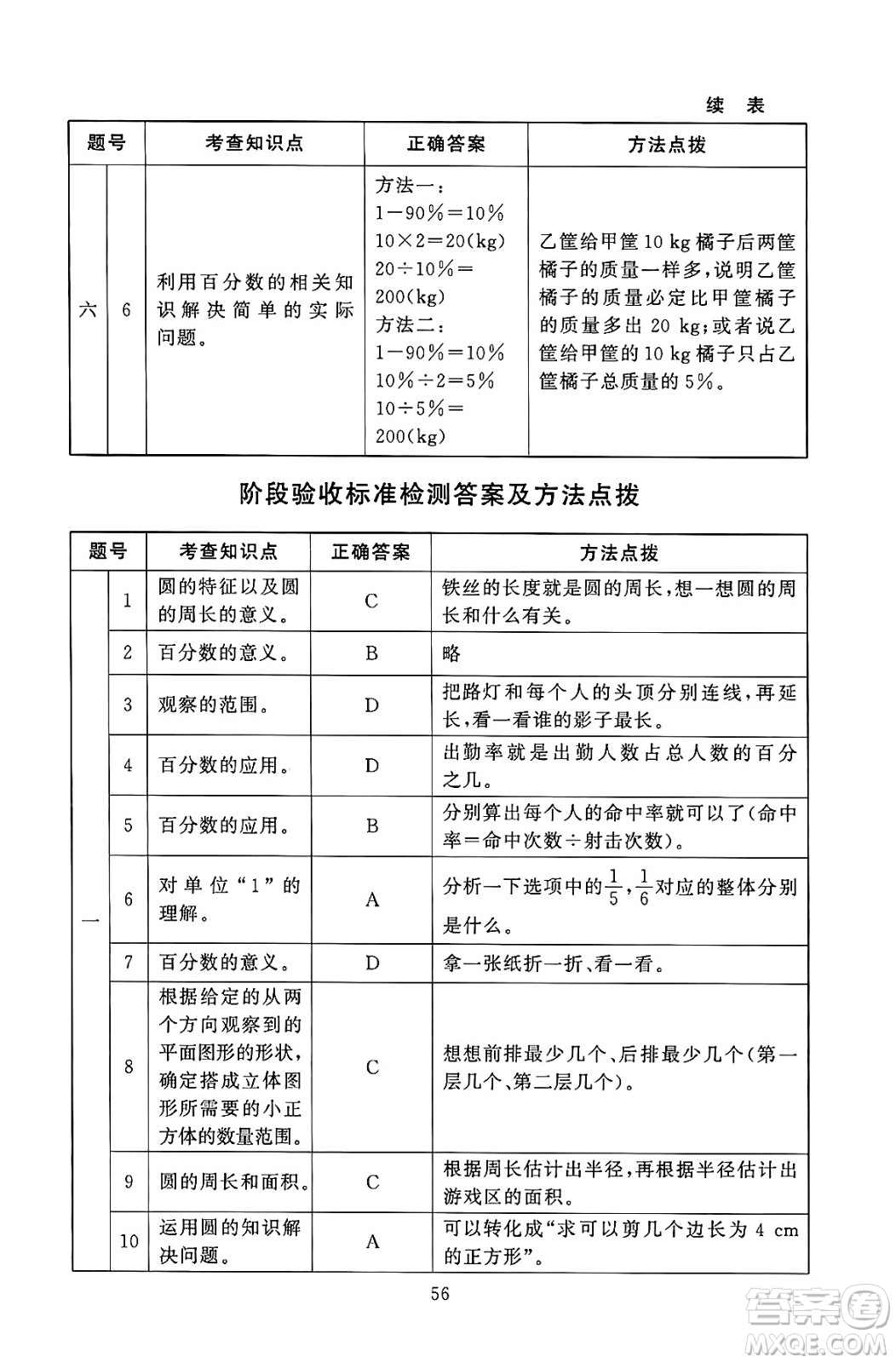 北京師范大學(xué)出版社2024年秋京師普教伴你學(xué)同步學(xué)習(xí)手冊(cè)六年級(jí)數(shù)學(xué)上冊(cè)北師大版答案