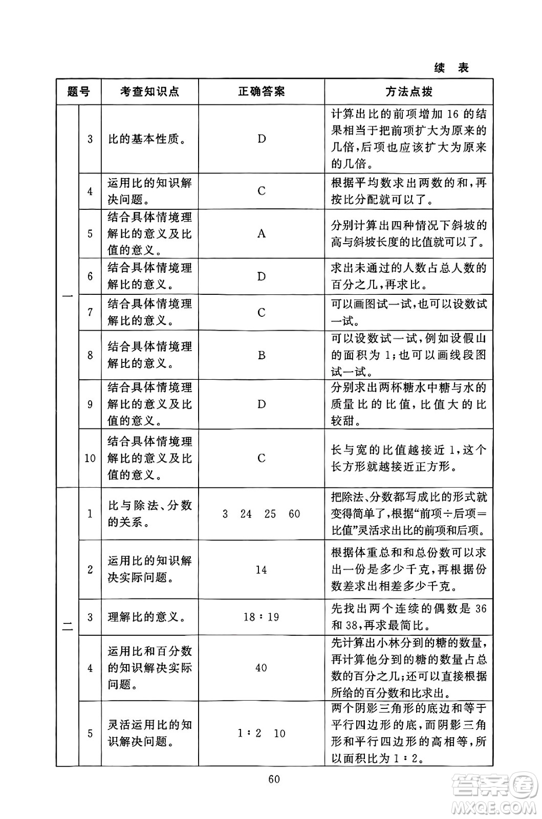 北京師范大學(xué)出版社2024年秋京師普教伴你學(xué)同步學(xué)習(xí)手冊(cè)六年級(jí)數(shù)學(xué)上冊(cè)北師大版答案