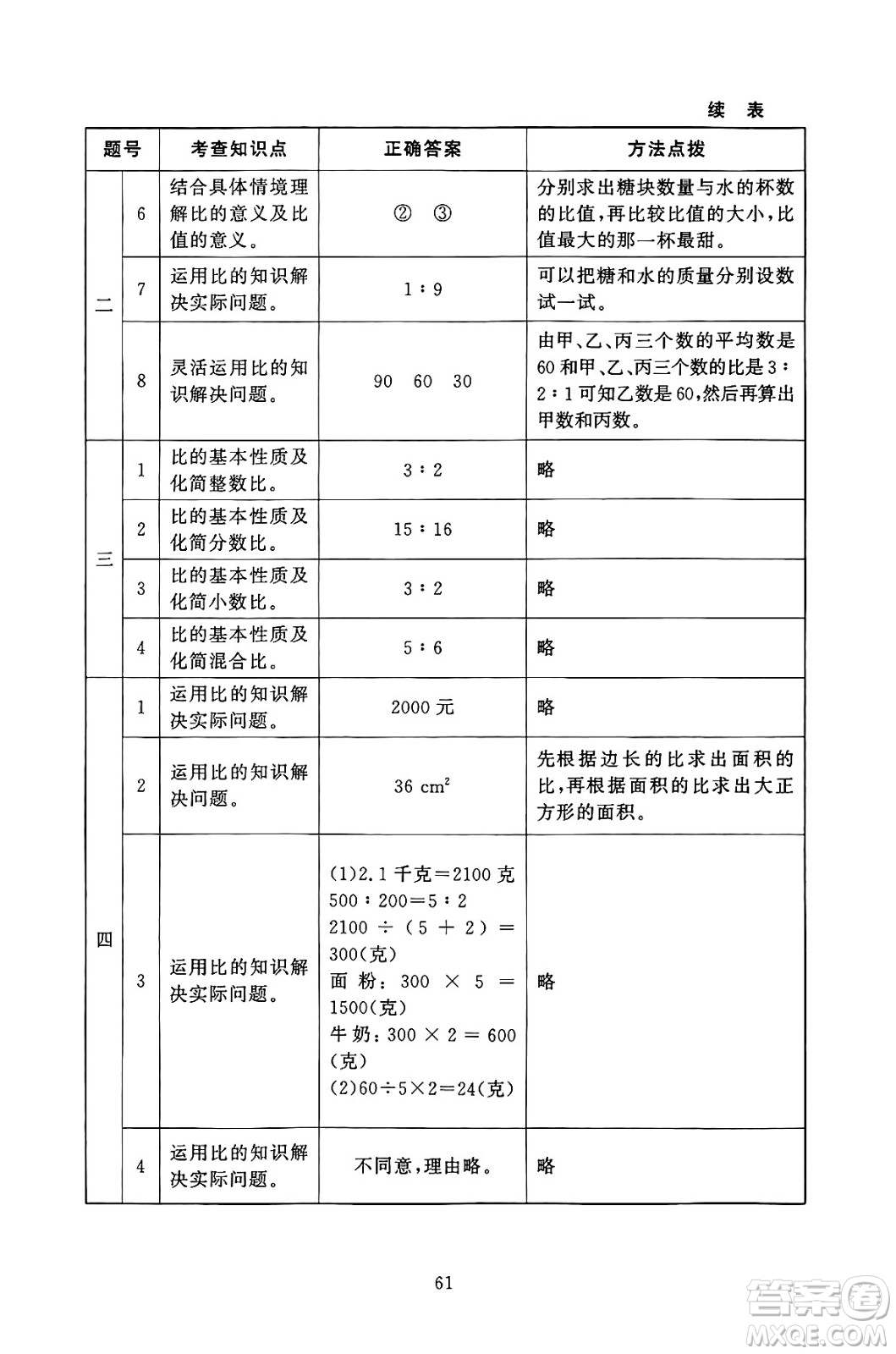 北京師范大學(xué)出版社2024年秋京師普教伴你學(xué)同步學(xué)習(xí)手冊(cè)六年級(jí)數(shù)學(xué)上冊(cè)北師大版答案