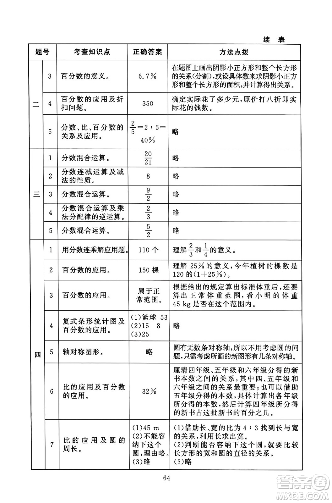 北京師范大學(xué)出版社2024年秋京師普教伴你學(xué)同步學(xué)習(xí)手冊(cè)六年級(jí)數(shù)學(xué)上冊(cè)北師大版答案