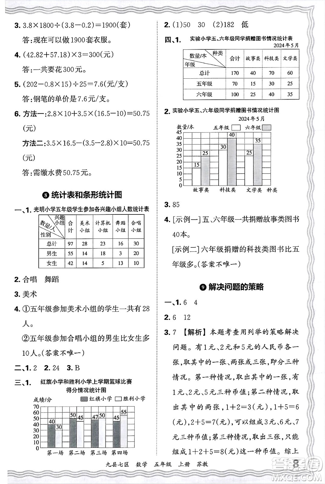 江西人民出版社2024年秋王朝霞各地期末試卷精選五年級(jí)數(shù)學(xué)上冊(cè)蘇教版洛陽專版答案