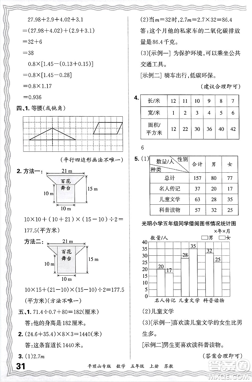 江西人民出版社2024年秋王朝霞期末真題精編五年級(jí)數(shù)學(xué)上冊(cè)蘇教版平頂山專版答案