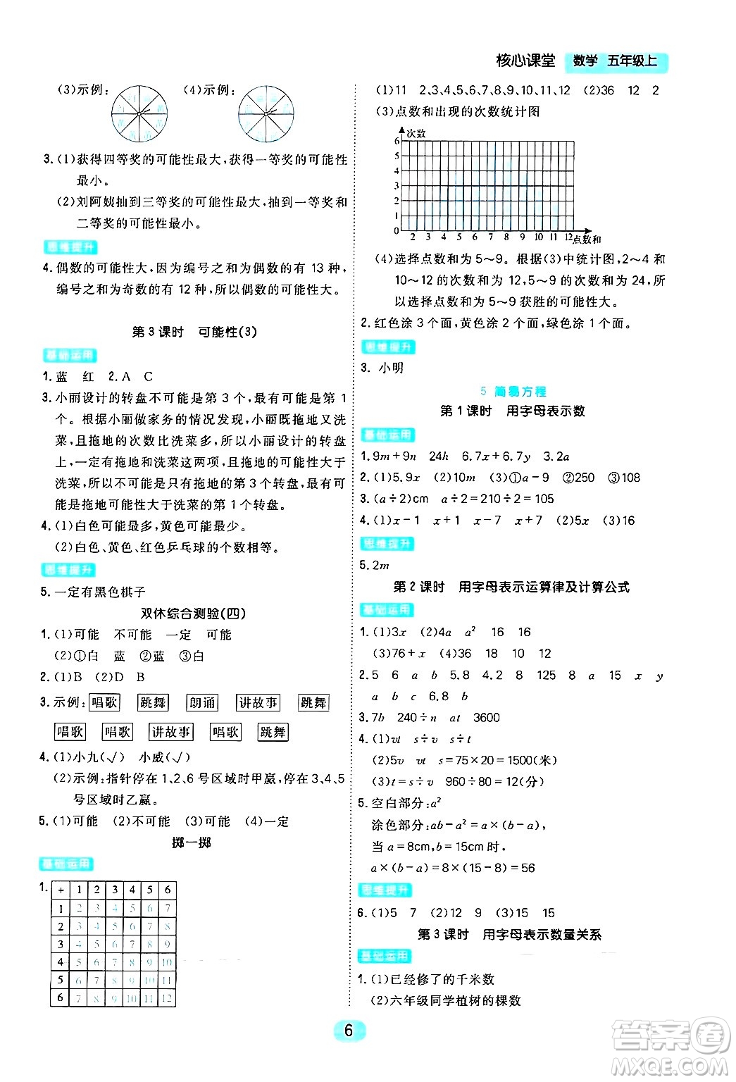 天津人民出版社2024年秋核心360核心課堂五年級數(shù)學(xué)上冊通用版答案