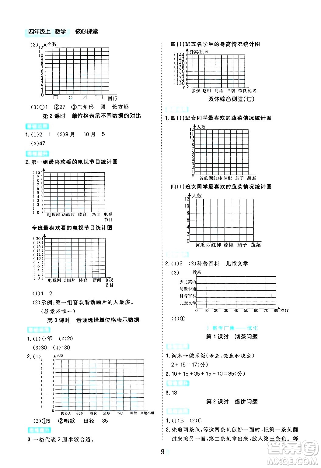 天津人民出版社2024年秋核心360核心課堂四年級數(shù)學(xué)上冊通用版答案