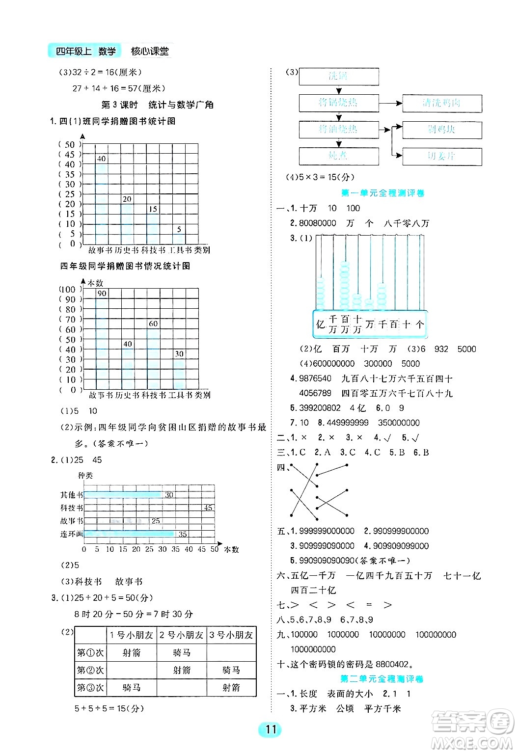 天津人民出版社2024年秋核心360核心課堂四年級數(shù)學(xué)上冊通用版答案