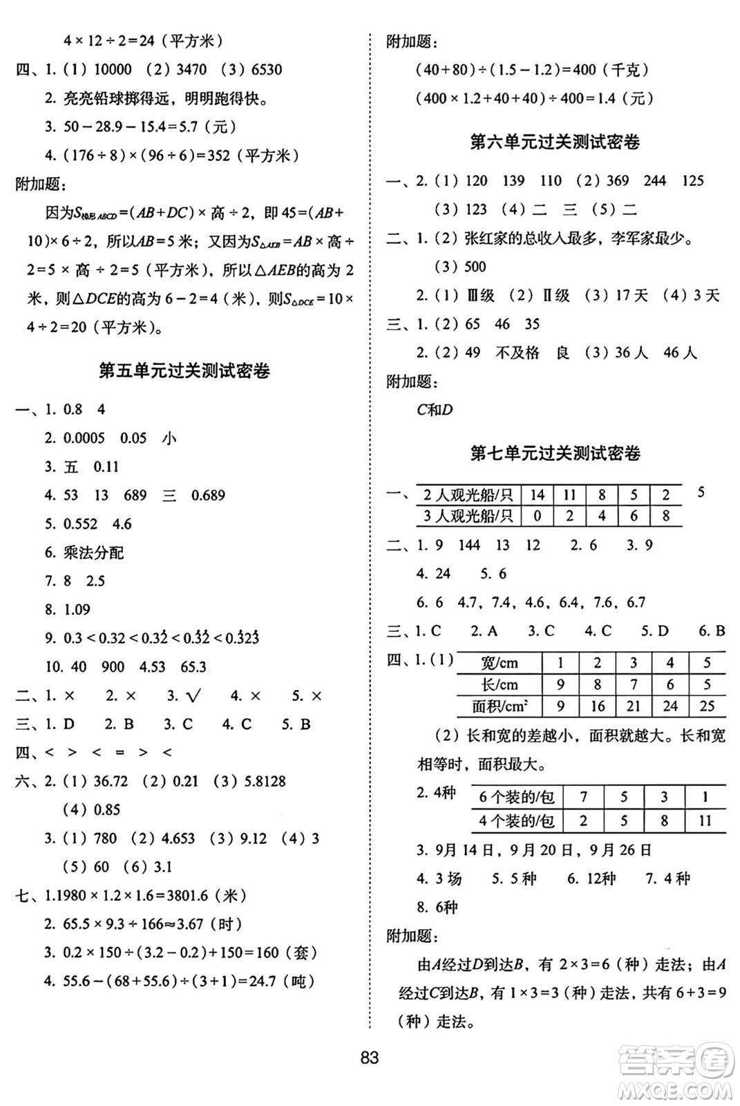 長(zhǎng)春出版社2024年秋68所期末沖刺100分完全試卷五年級(jí)數(shù)學(xué)上冊(cè)蘇教版答案