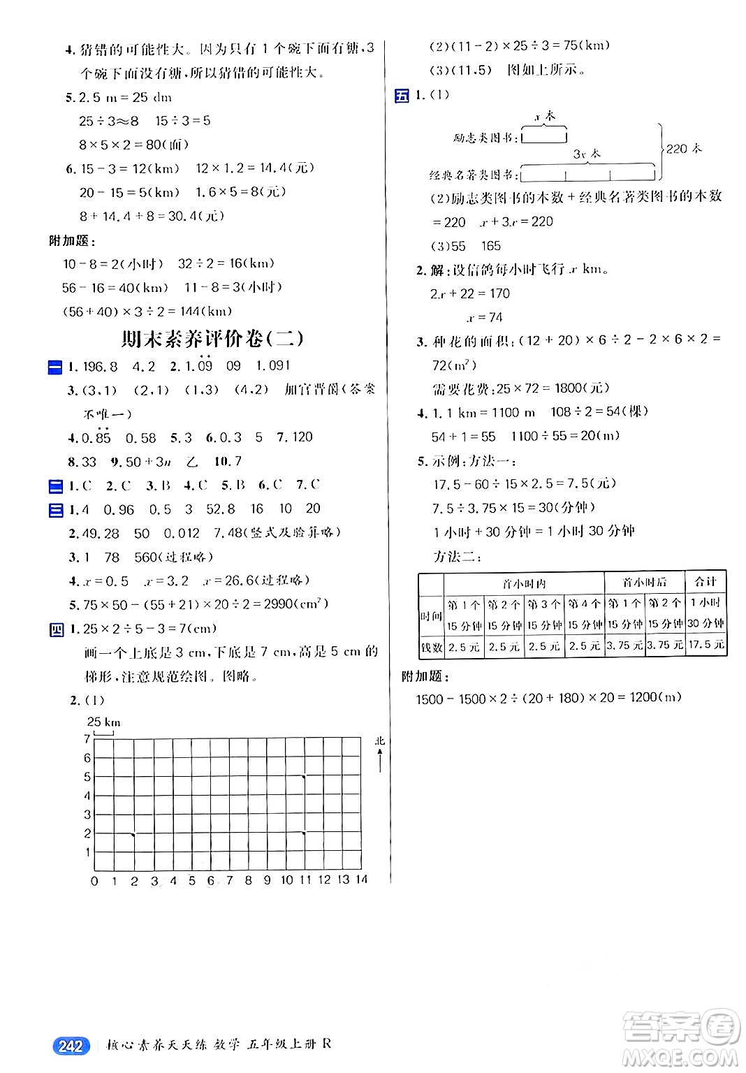 南方出版社2024秋學緣教育核心素養(yǎng)天天練五年級數(shù)學上冊人教版答案