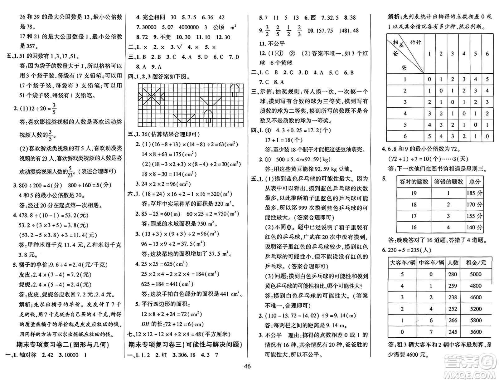 江蘇鳳凰美術(shù)出版社2024年秋廣文圖書(shū)黃岡小博士沖刺100分五年級(jí)數(shù)學(xué)上冊(cè)北師大版答案