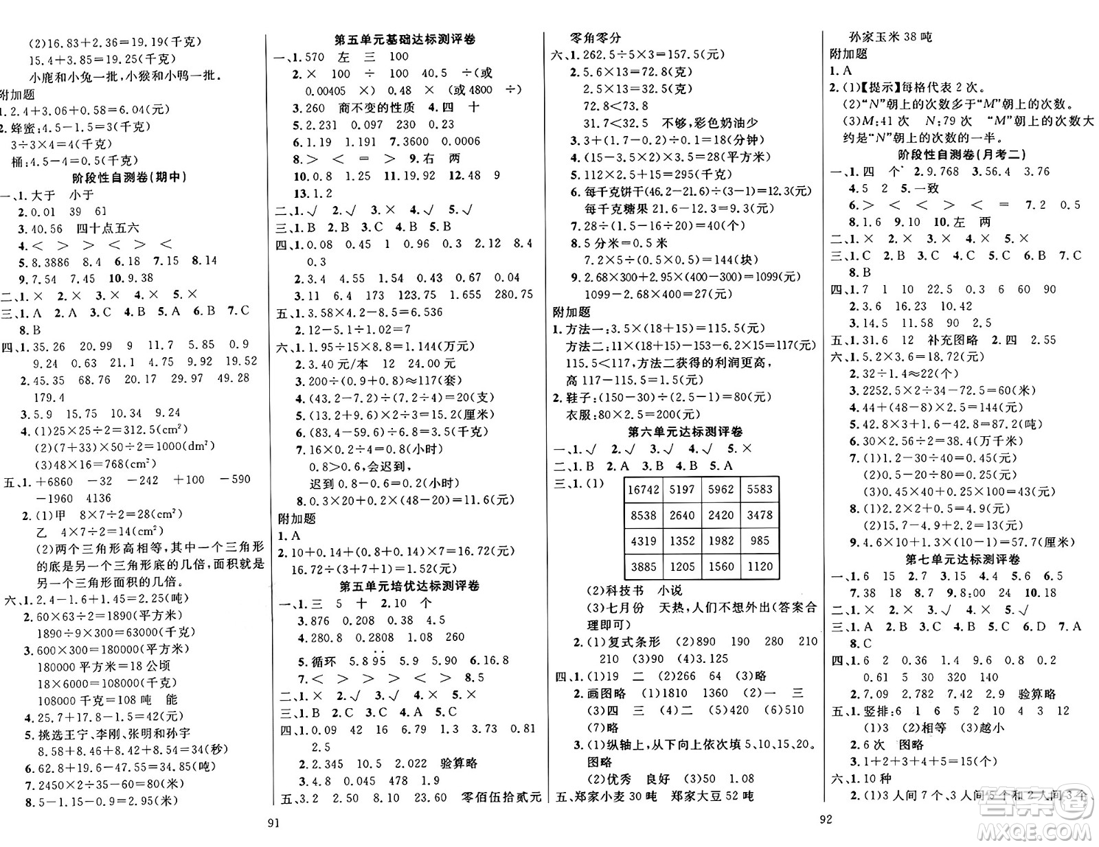 江蘇鳳凰美術(shù)出版社2024年秋廣文圖書黃岡小博士沖刺100分五年級數(shù)學(xué)上冊蘇教版答案