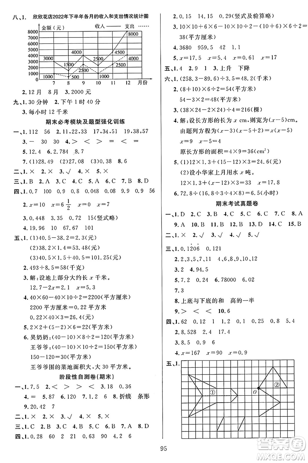 江蘇鳳凰美術(shù)出版社2024年秋廣文圖書黃岡小博士沖刺100分五年級數(shù)學上冊青島版山東專版答案